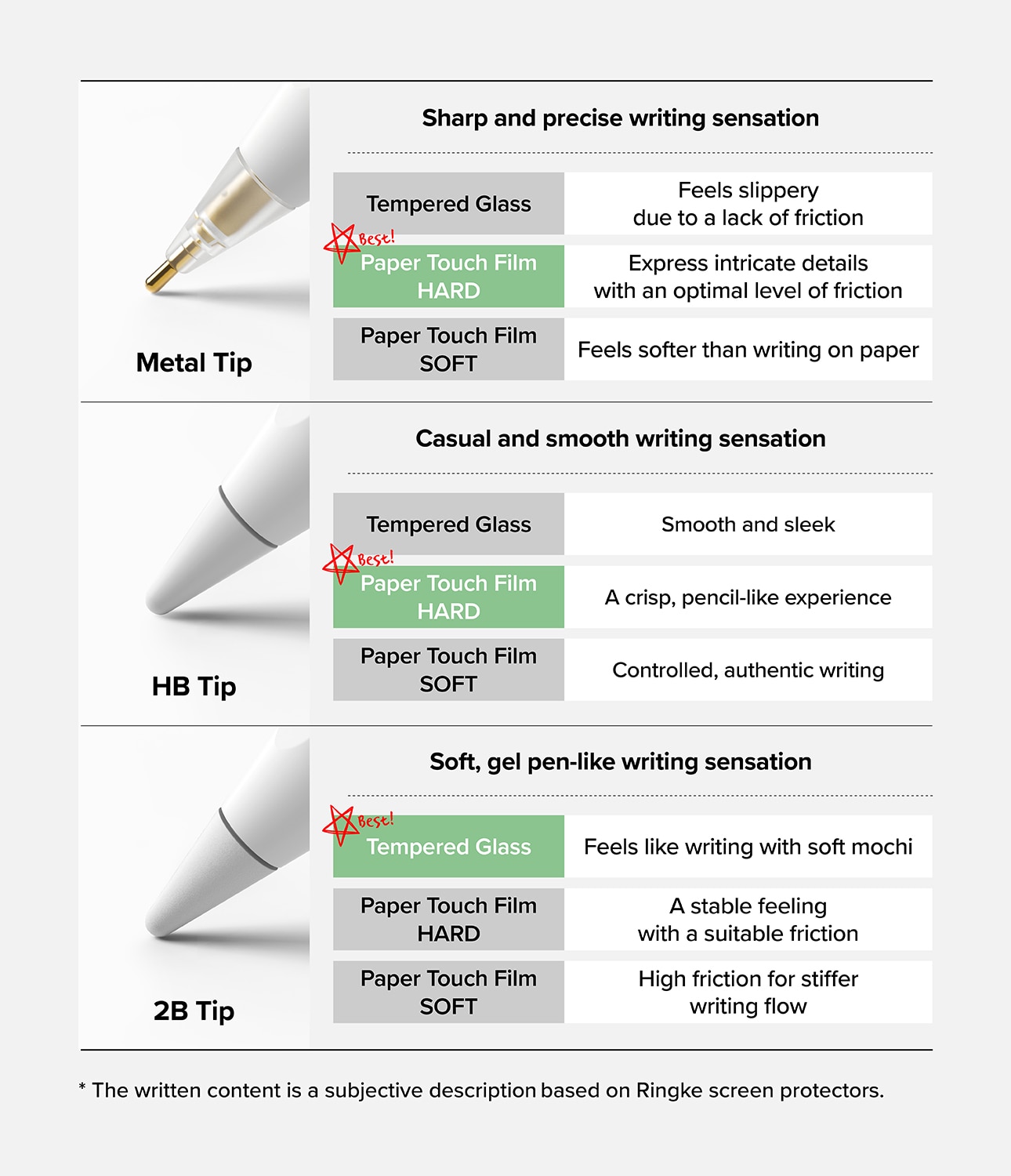 2B Tip Apple Pencil (3-pack) hvit