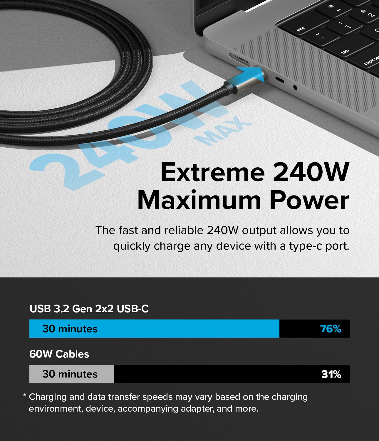 USB-C -> USB-C 3.2 Gen 2x2 Kabel 1m svart